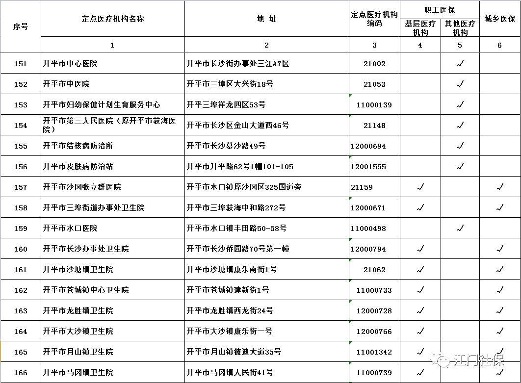 鹤山区医疗保障局领导团队及医疗保障事业最新进展概述