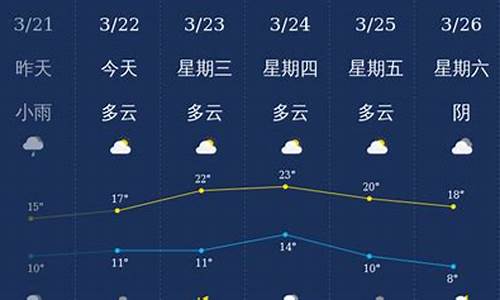 姜山镇天气预报更新通知