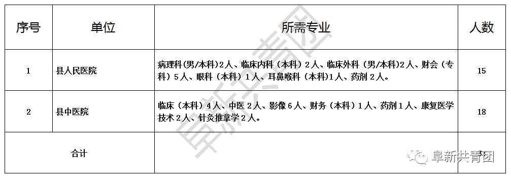 西乌珠穆沁旗康复事业单位最新招聘信息，影响及概况分析