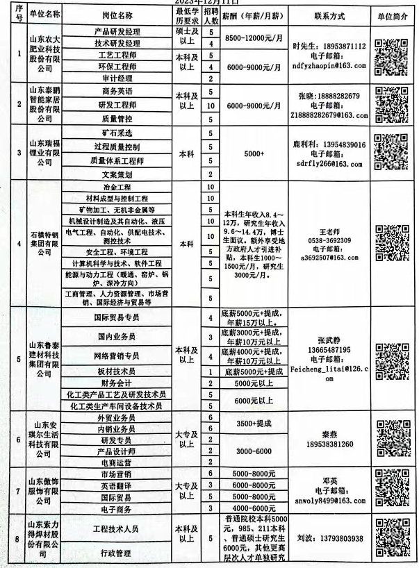 克什克腾旗科学技术和工业信息化局最新招聘信息