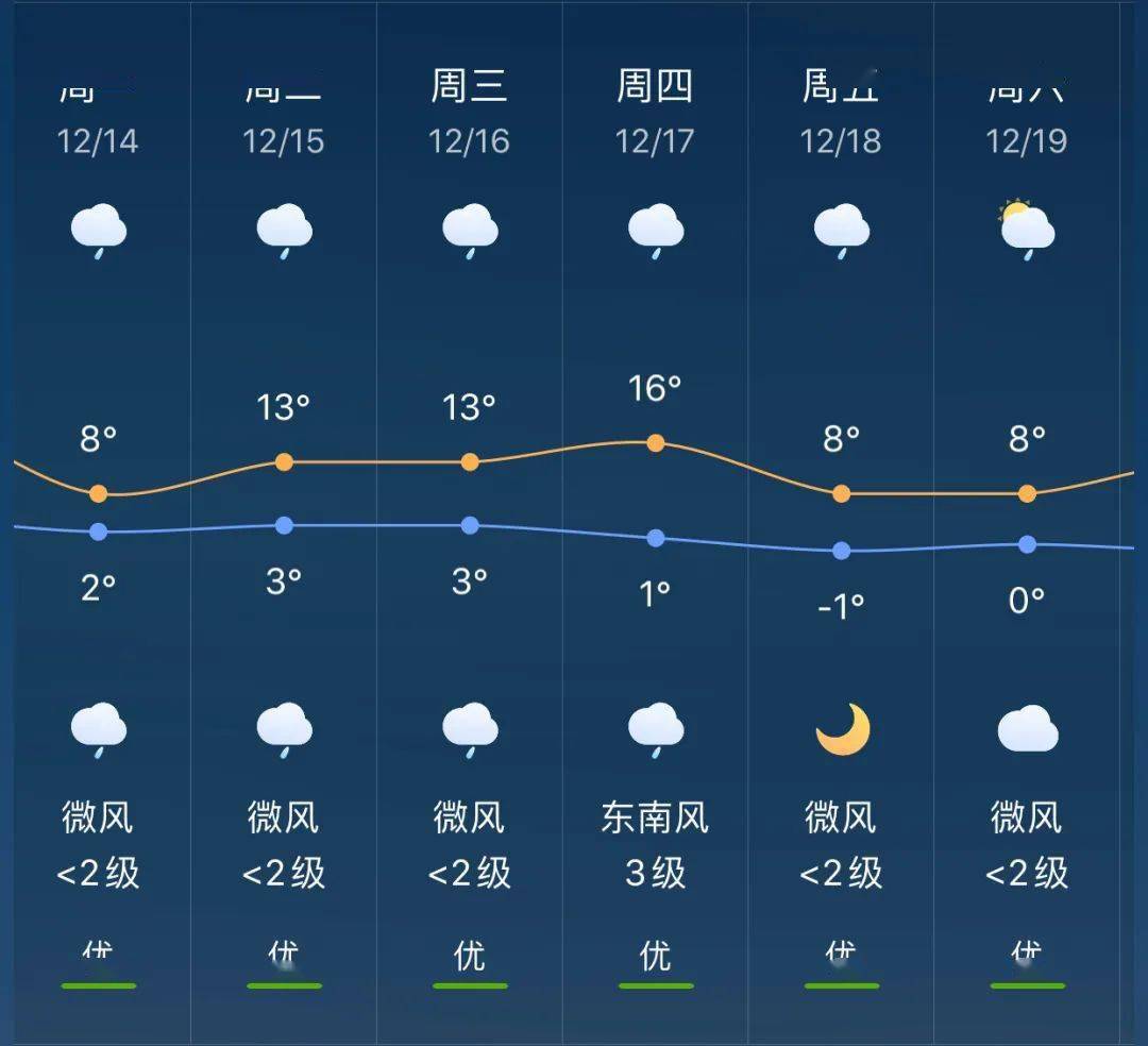 胜利乡天气预报更新通知