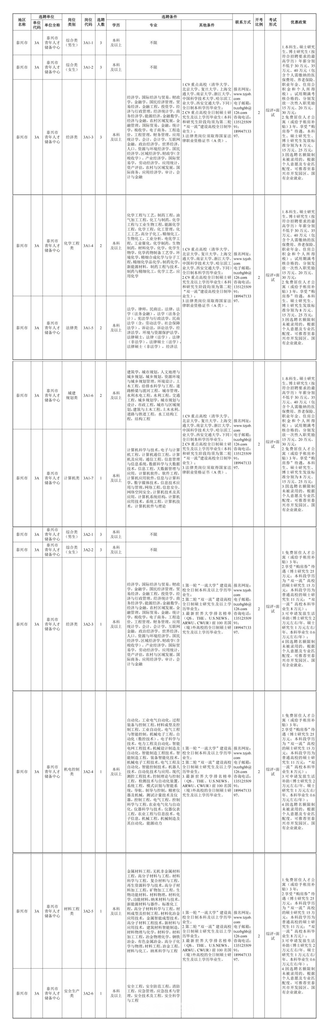 津市市科学技术和工业信息化局招聘启事概览