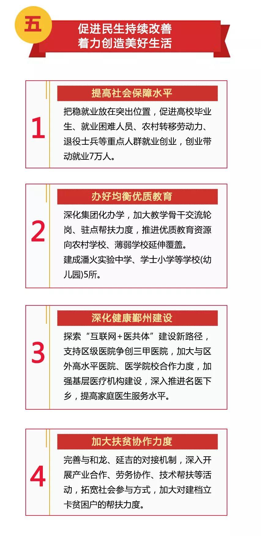 鄞州区人民政府办公室最新领导团队及其展望