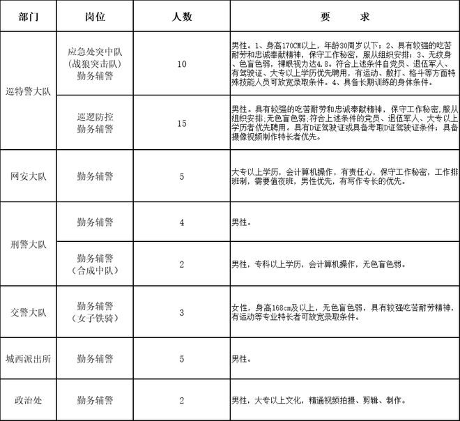 响水县公安局最新招聘启事全面解析