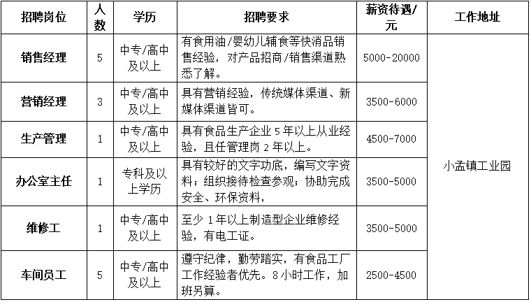 小觉镇最新招聘信息概览