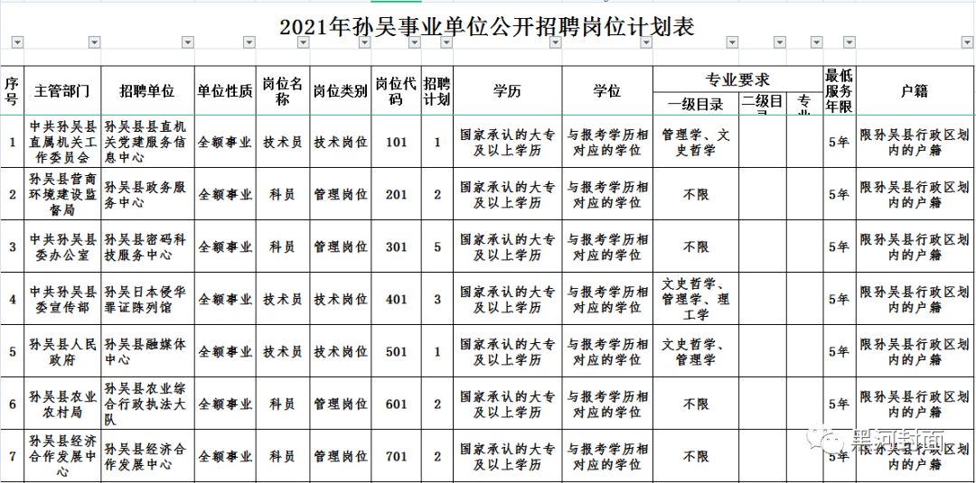 孙吴县康复事业单位最新招聘概览