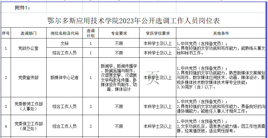 多禾茂乡最新招聘信息概览