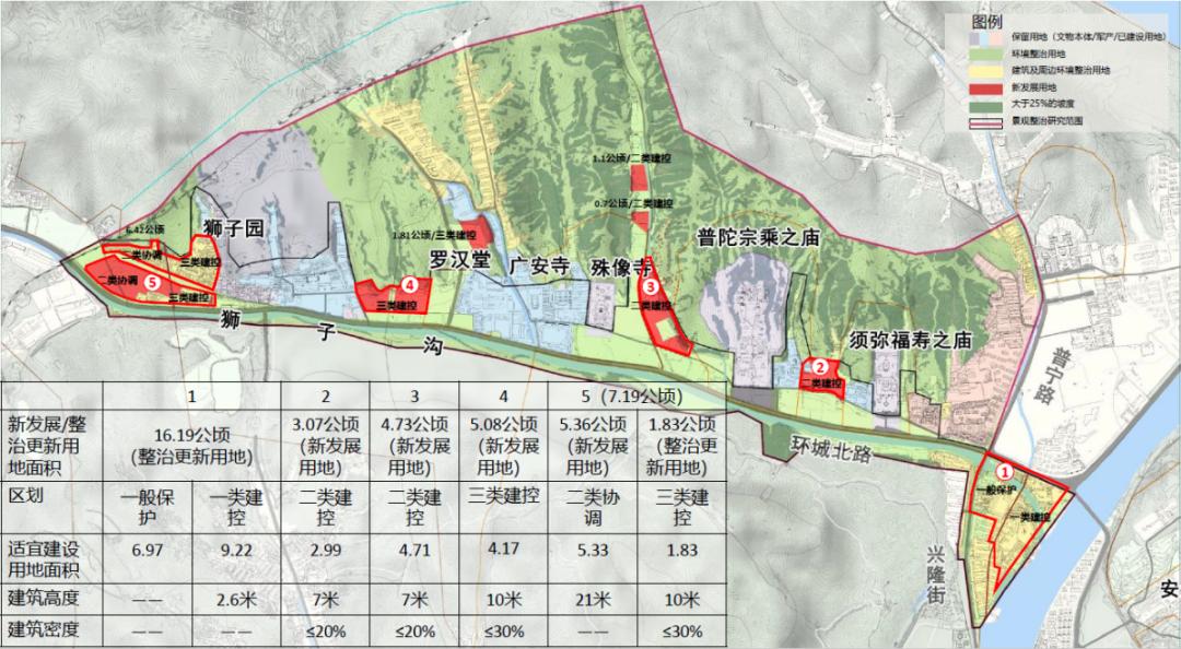 狮子沟镇最新发展规划