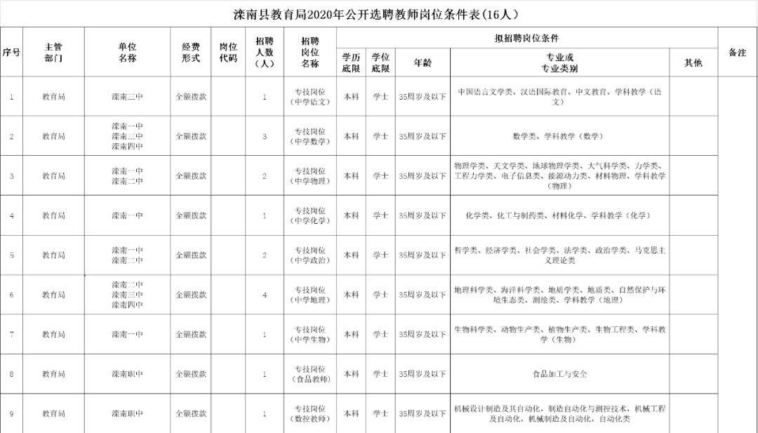 滦南县人力资源和社会保障局最新招聘全解析