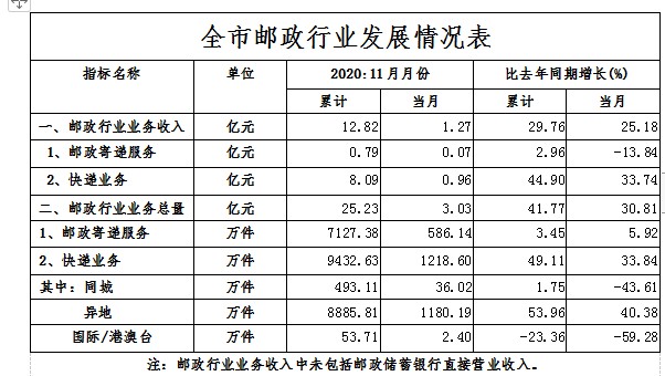 许昌市邮政局最新发展规划概览