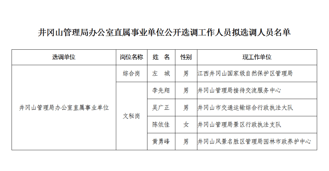 井冈山市司法局最新人事任命，构建法治新篇章