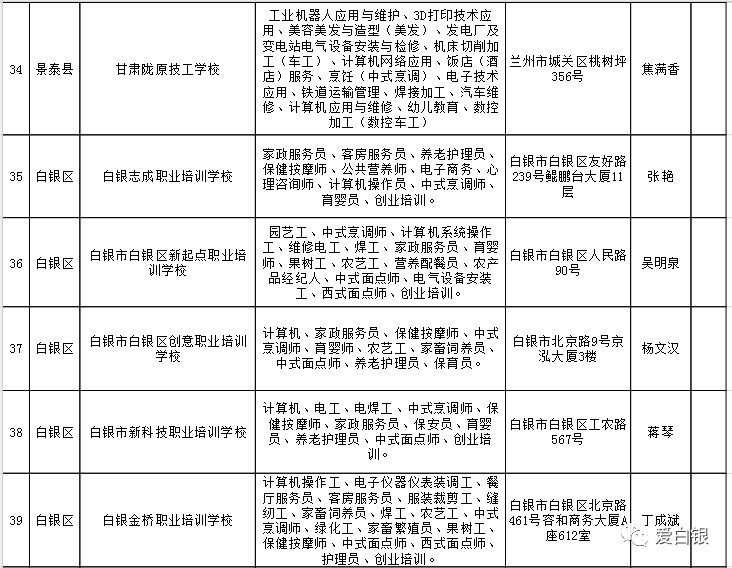 永嘉县人力资源和社会保障局新项目，地方经济与社会发展的强大推动力