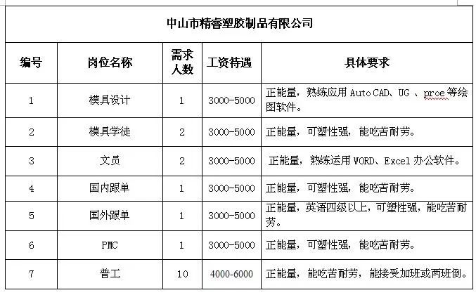 三井乡最新招聘信息概览