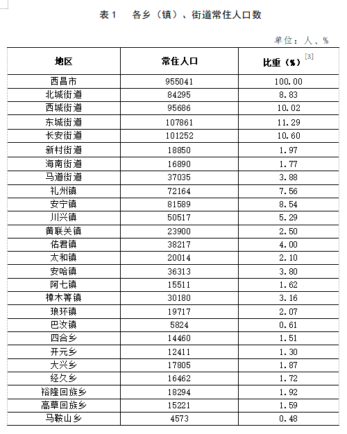 北岗镇人事任命揭晓，引领地方发展新篇章启动