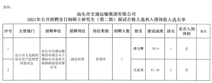 安塞县交通运输局最新招聘信息