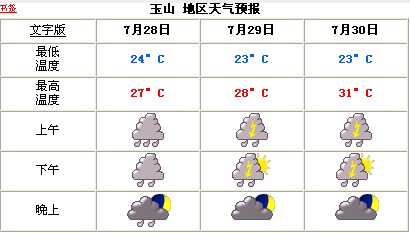 玉山村委会天气预报更新通知