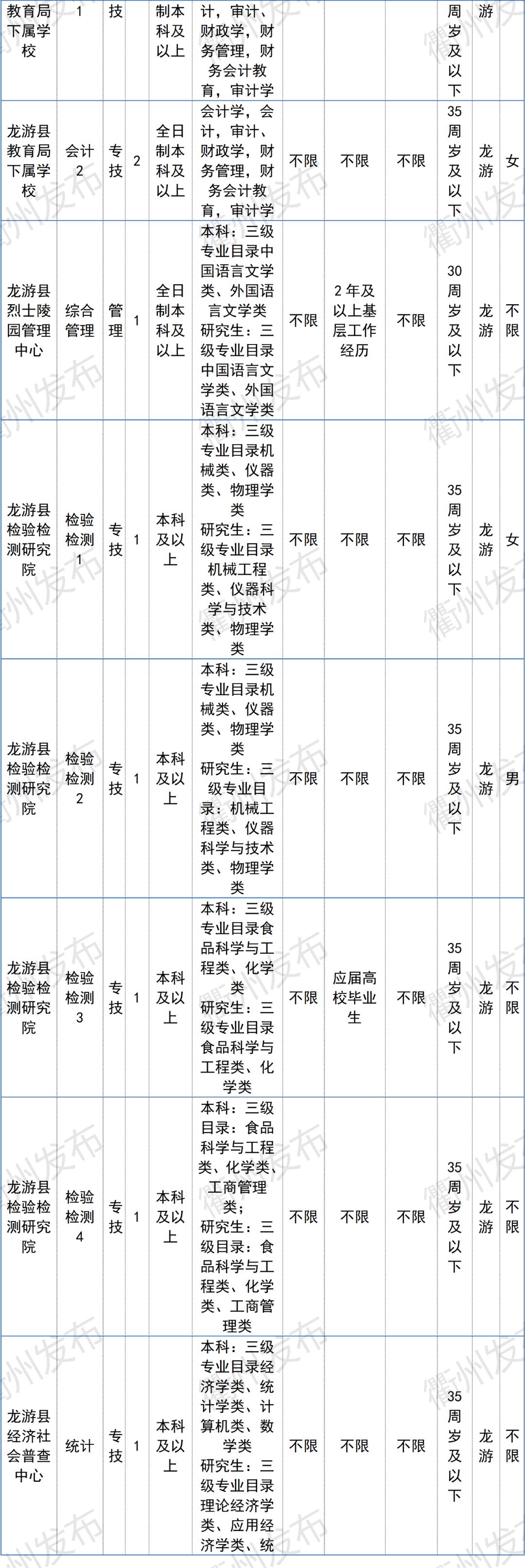 柯城区小学最新招聘信息概览