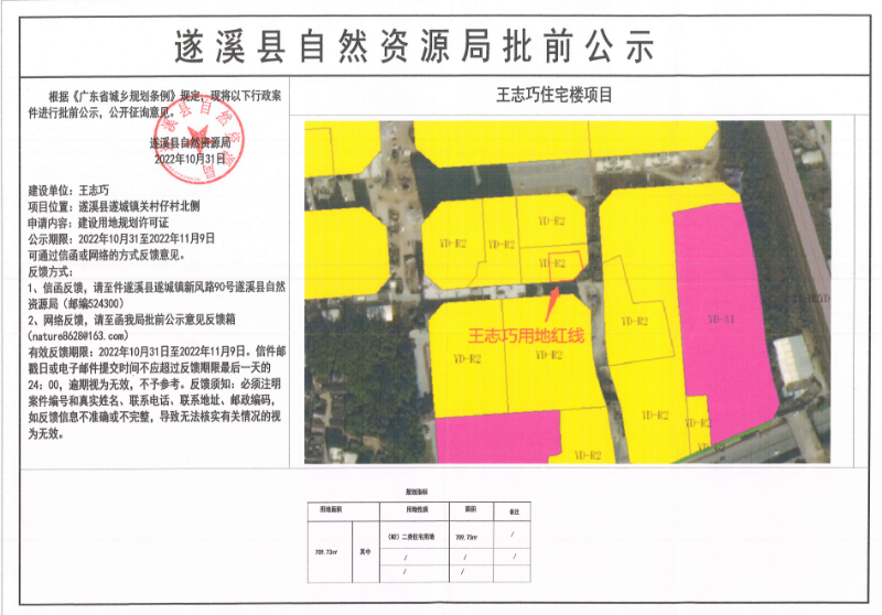 遂溪县人民政府办公室最新发展规划