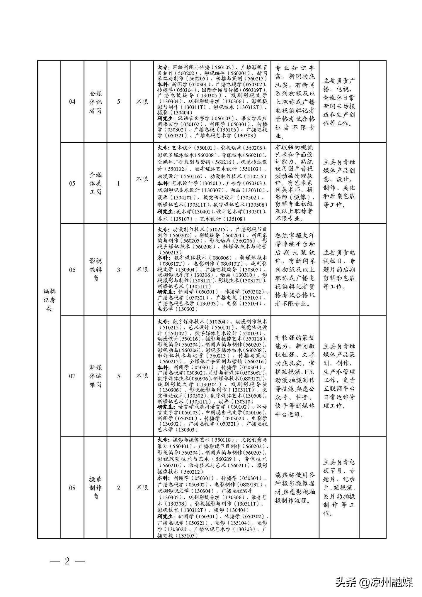 伊犁哈萨克自治州市园林管理局最新招聘信息及其相关介绍