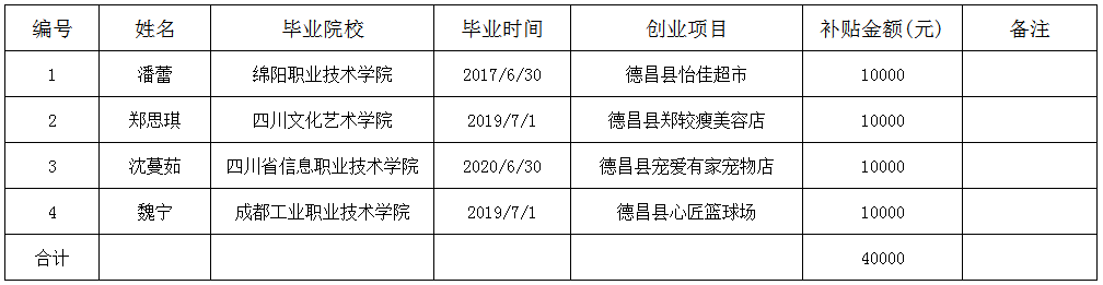 德昌县成人教育事业单位发展规划展望