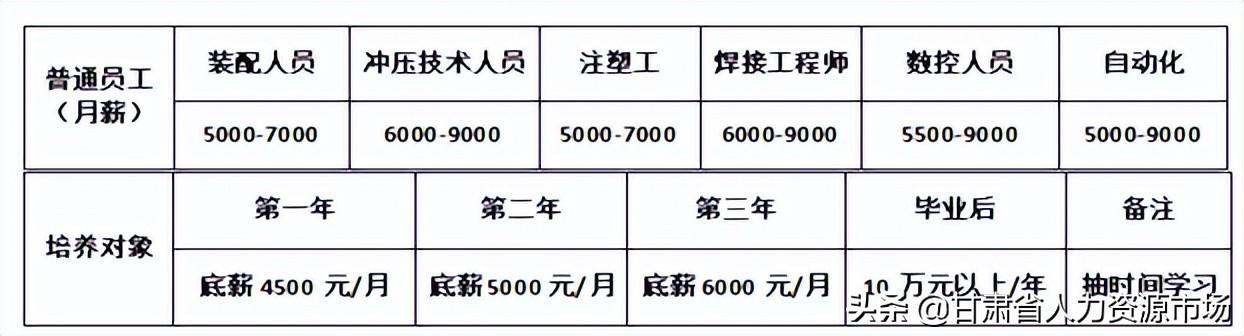 慈溪市人力资源和社会保障局新项目，探索突破，推动人力资源与社会保障事业新发展