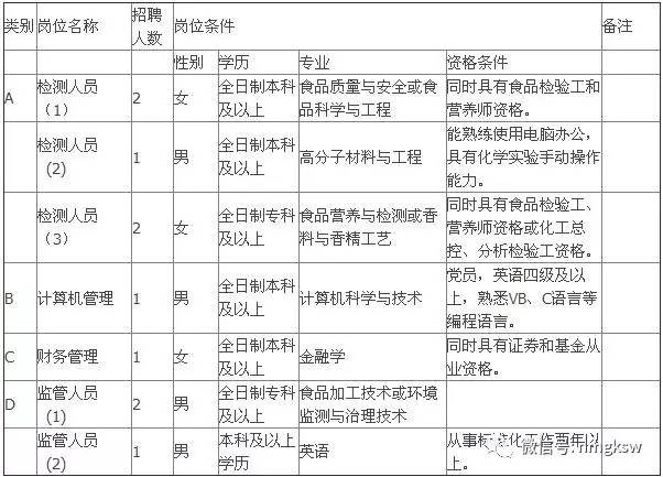 苏州市食品药品监督管理局最新招聘概览