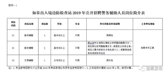 如皋市交通运输局最新招聘信息