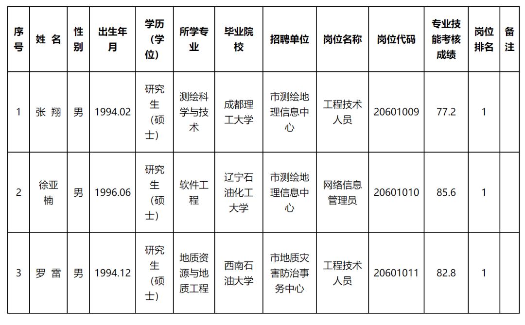 光泽县自然资源和规划局最新招聘公告概览