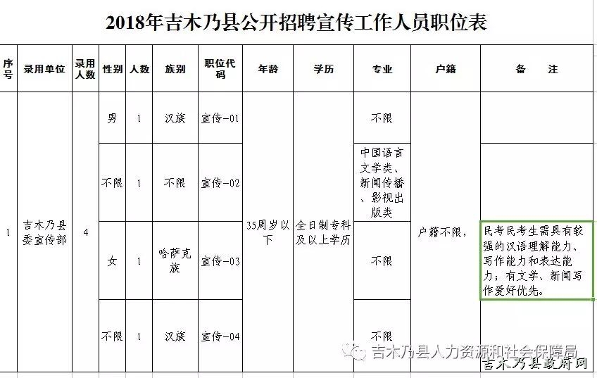 吉木扣村最新招聘信息汇总