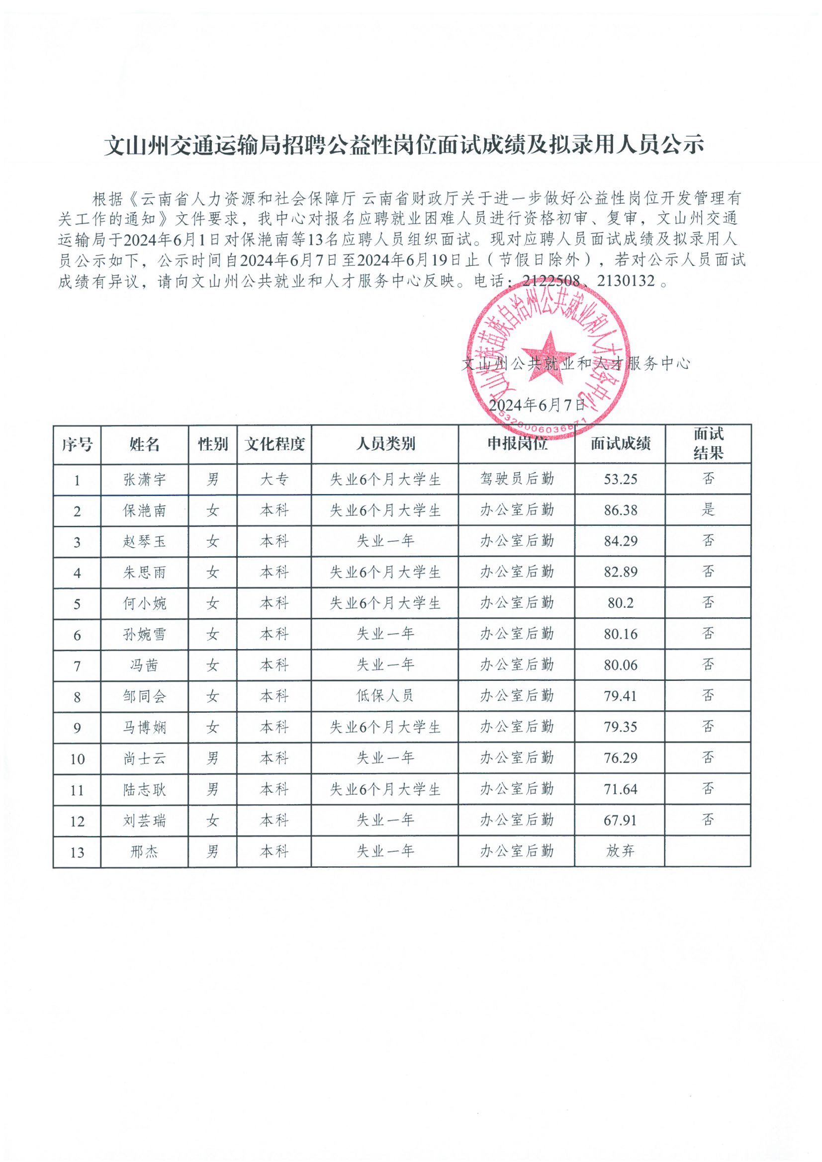 西峰区交通运输局最新招聘信息