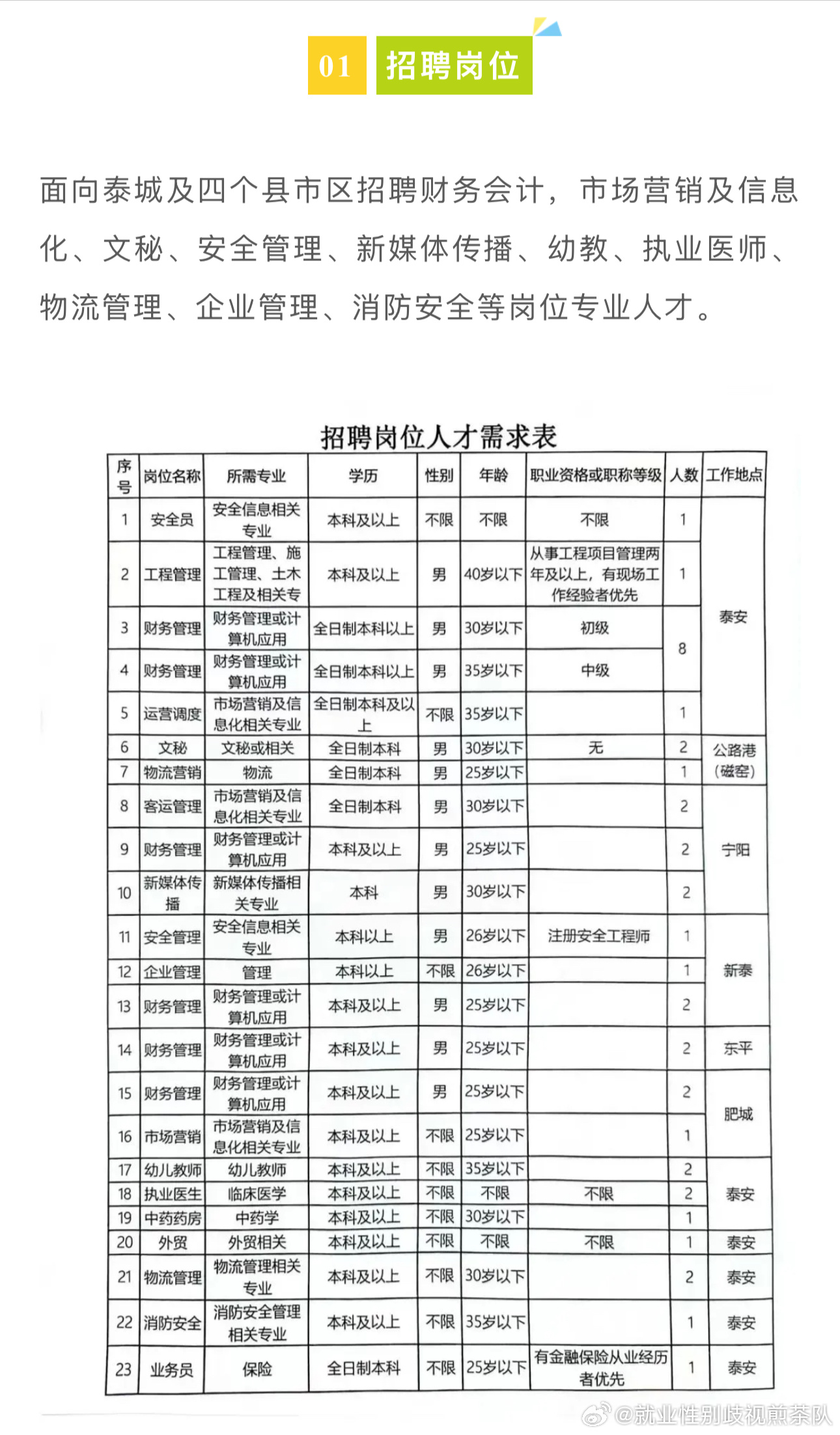 根河市科学技术和工业信息化局最新招聘信息概览