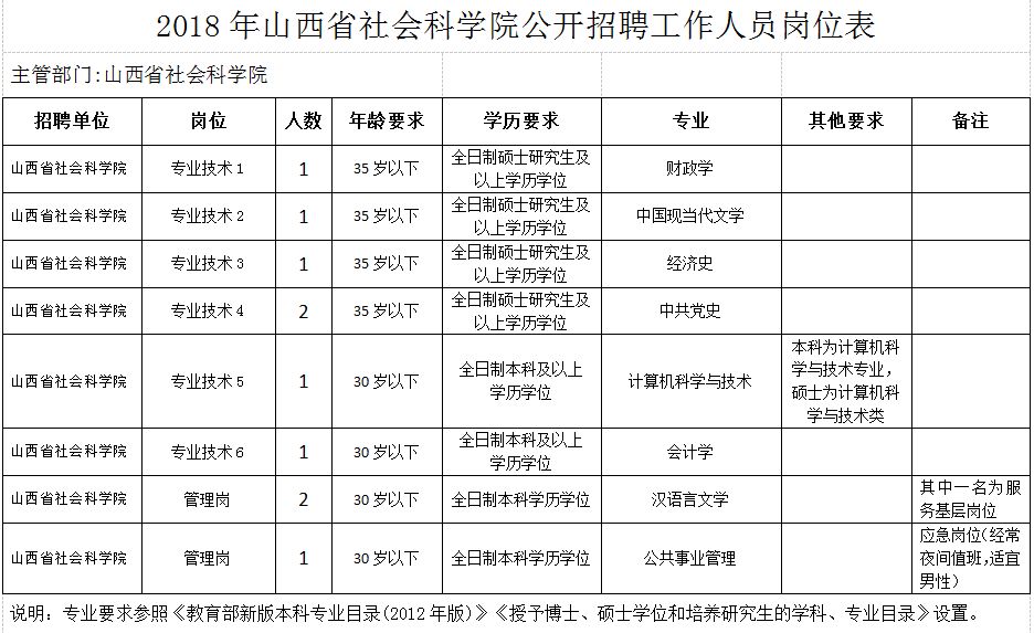 朔州市社会科学院最新招聘启事