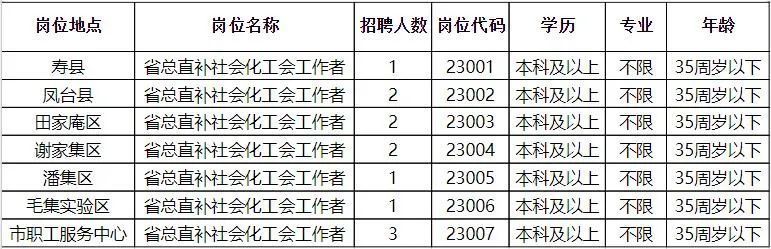 卫东区殡葬事业单位招聘信息与行业趋势解析