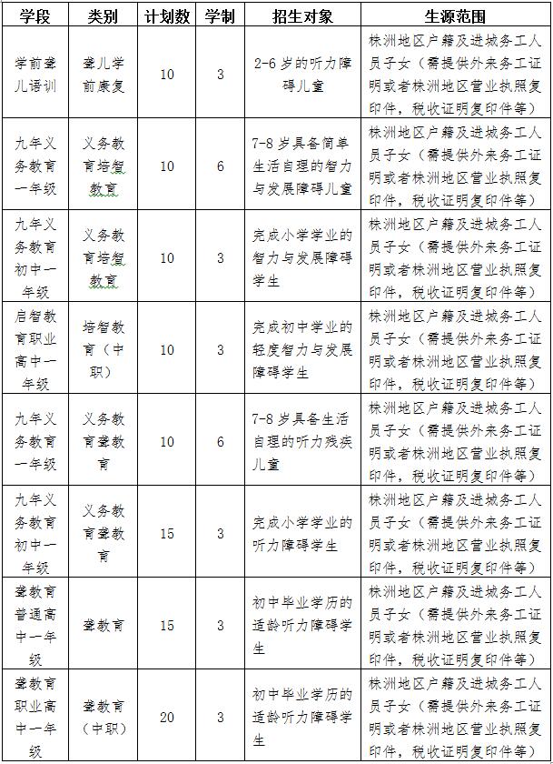 株洲县特殊教育事业单位发展规划展望