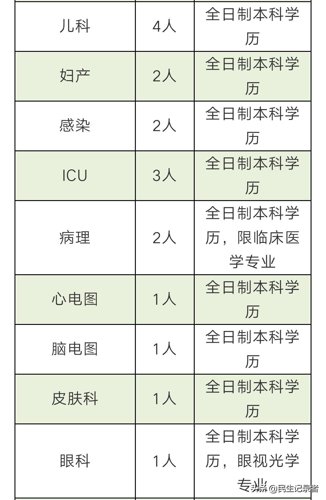 西充县文化局最新招聘信息概览