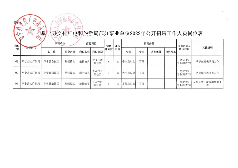 鄂伦春自治旗文化广电体育和旅游局最新招聘信息概览