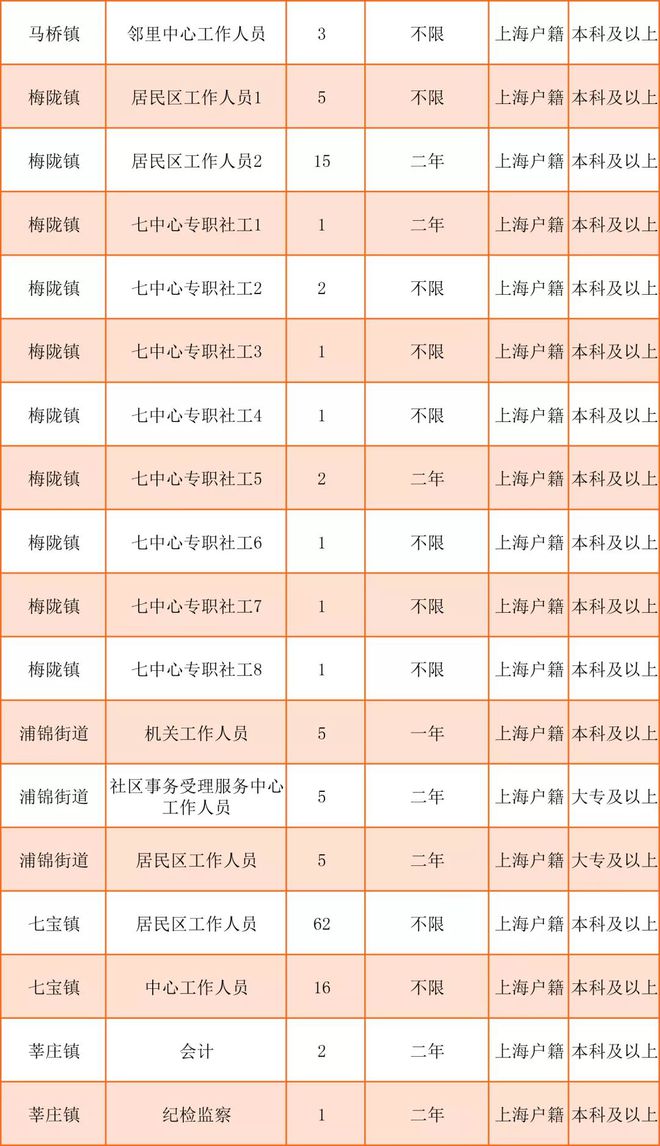 楠桥社区最新招聘信息全面解析