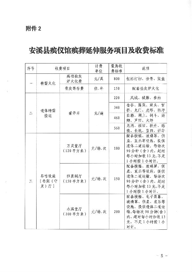 舞阳县殡葬事业单位最新项目动态