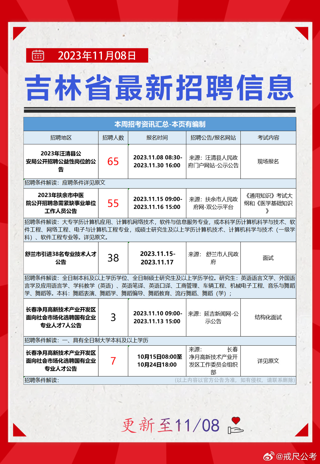 长春市教育局最新招聘公告详解