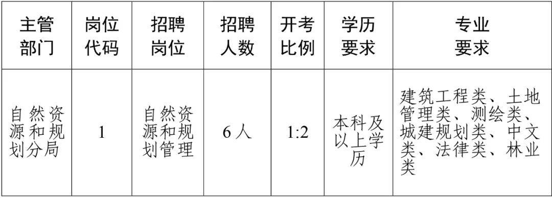 青山湖区住房和城乡建设局最新招聘信息概述