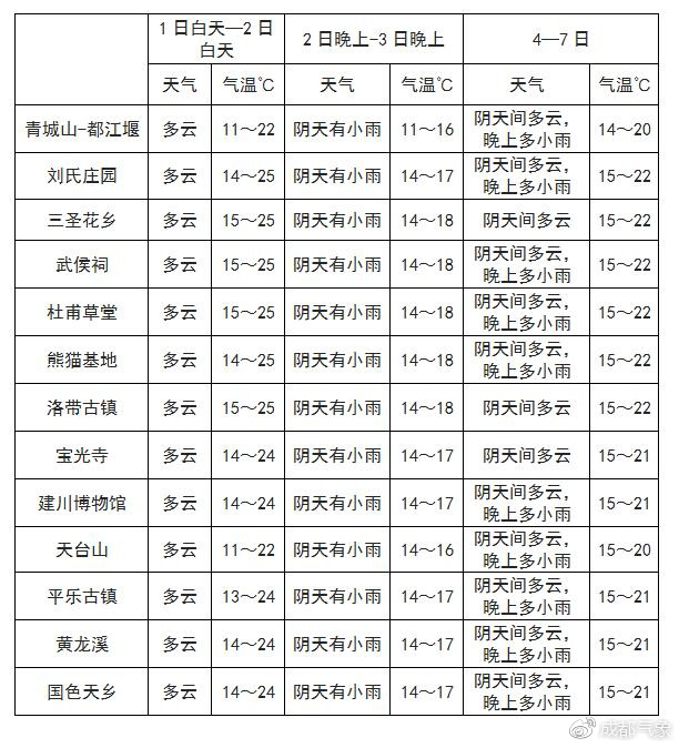 夏聂村天气预报更新通知