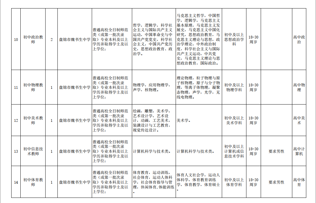 盘锦市市教育局最新招聘信息详解