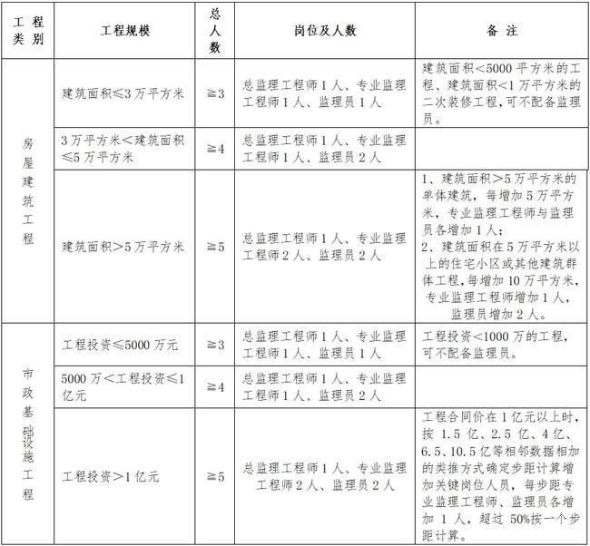 陇县级公路维护监理事业单位最新人事任命及其影响