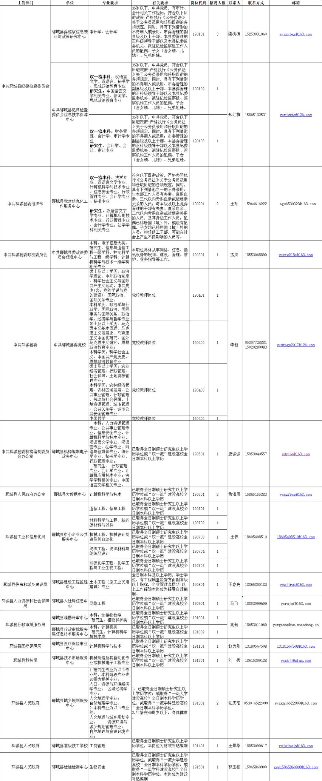 郓城县农业农村局最新招聘详解