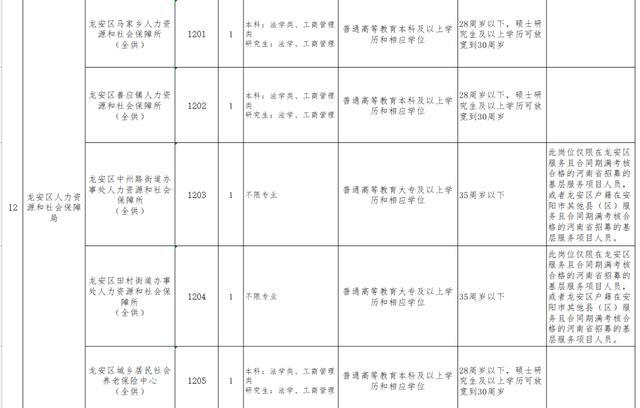 南票区殡葬事业单位最新人事任命动态