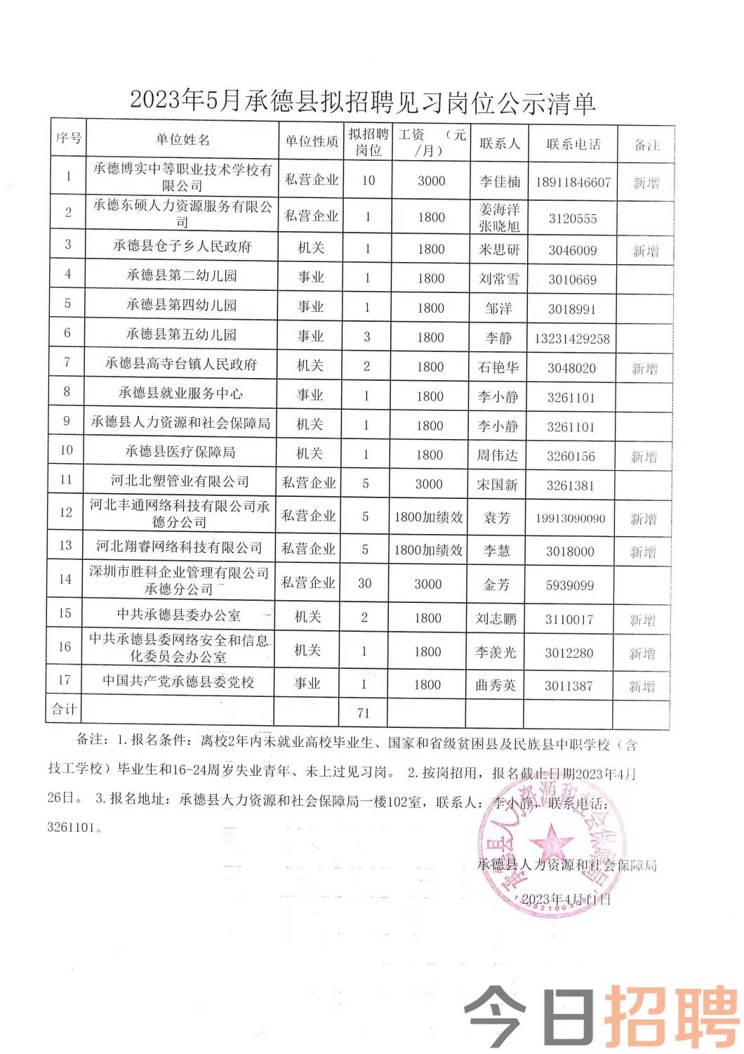 丛台区康复事业单位招聘最新信息汇总