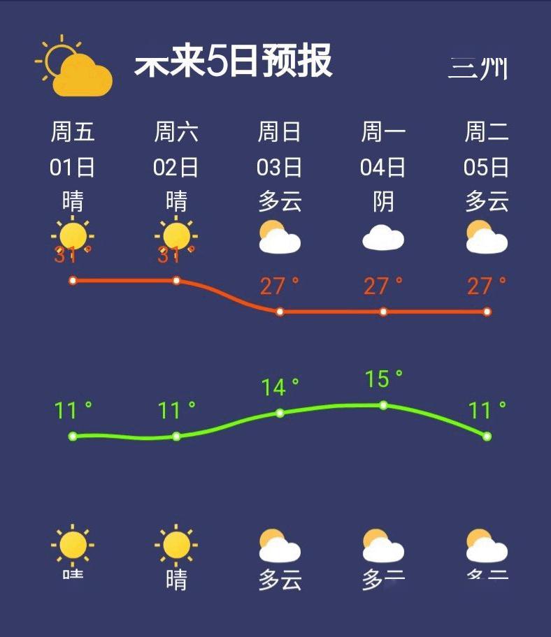 平凉路街道最新天气预报