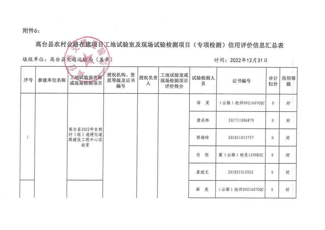 蒙阴县公路运输管理事业单位最新项目概览