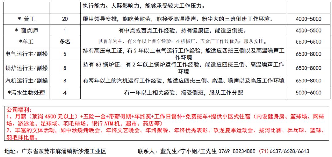 同色村最新招聘信息概览