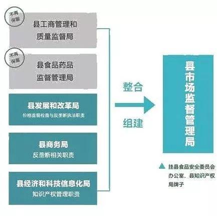 梅列区市场监督管理局最新发展规划